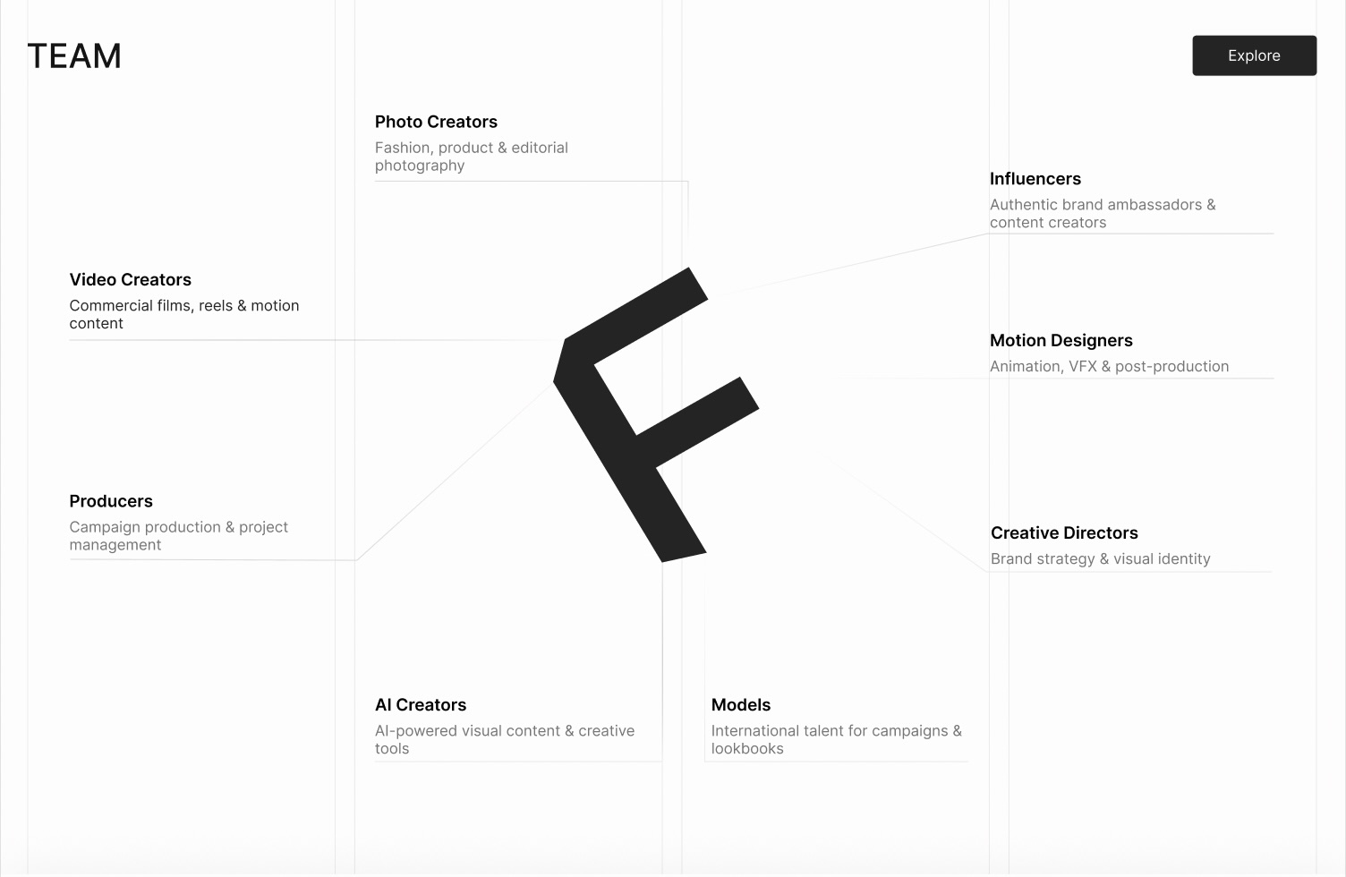 FORMA — Creative Production